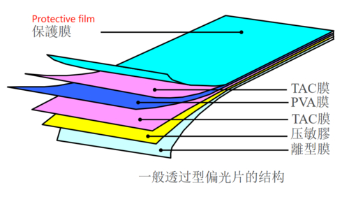 Latest company blogs about What is the function of LCD screen protective film?